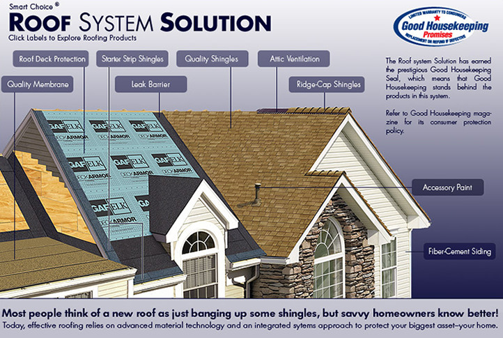 Roof System Solution